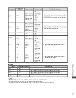 Предварительный просмотр 167 страницы Panasonic Viera TC-L42ET5W Operating Instructions Manual