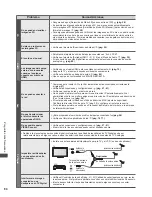 Предварительный просмотр 174 страницы Panasonic Viera TC-L42ET5W Operating Instructions Manual