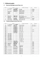 Предварительный просмотр 2 страницы Panasonic Viera TC-L47ET5W Service Manual