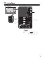 Preview for 11 page of Panasonic Viera TC-L65E60 Owner'S Manual