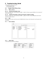 Предварительный просмотр 15 страницы Panasonic Viera TC-L65E60 Service Manual