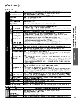 Preview for 27 page of Panasonic Viera TC-P42C2 Operating Instructions Manual