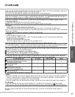 Preview for 31 page of Panasonic Viera TC-P42C2 Operating Instructions Manual