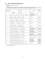 Предварительный просмотр 17 страницы Panasonic Viera TC-P42G25 Service Manual