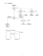 Preview for 15 page of Panasonic Viera TC-P42S1 Service Manual