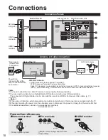 Preview for 10 page of Panasonic VIERA TC-P42S30 Owner'S Manual