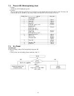 Preview for 19 page of Panasonic Viera TC-P42ST30 Service Manual