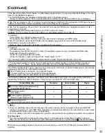 Preview for 33 page of Panasonic Viera TC-P42X1 Operating Instructions Manual