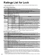 Preview for 44 page of Panasonic Viera TC-P42X1 Operating Instructions Manual