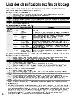 Preview for 158 page of Panasonic Viera TC-P42X1 Operating Instructions Manual