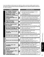 Preview for 165 page of Panasonic Viera TC-P42X1 Operating Instructions Manual