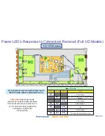 Предварительный просмотр 16 страницы Panasonic Viera TC-P42X1 Revised Troubleshooting Handbook