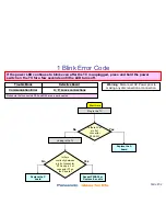 Preview for 32 page of Panasonic Viera TC-P42X1 Revised Troubleshooting Handbook