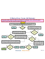 Предварительный просмотр 39 страницы Panasonic Viera TC-P42X1 Revised Troubleshooting Handbook