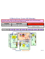 Предварительный просмотр 41 страницы Panasonic Viera TC-P42X1 Revised Troubleshooting Handbook