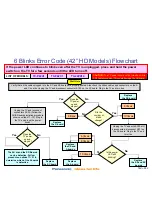 Предварительный просмотр 42 страницы Panasonic Viera TC-P42X1 Revised Troubleshooting Handbook