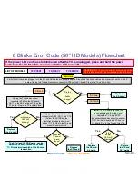 Preview for 43 page of Panasonic Viera TC-P42X1 Revised Troubleshooting Handbook