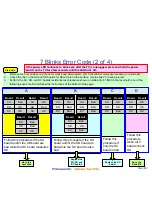 Предварительный просмотр 47 страницы Panasonic Viera TC-P42X1 Revised Troubleshooting Handbook