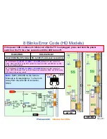 Предварительный просмотр 51 страницы Panasonic Viera TC-P42X1 Revised Troubleshooting Handbook