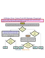 Preview for 55 page of Panasonic Viera TC-P42X1 Revised Troubleshooting Handbook