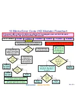 Предварительный просмотр 58 страницы Panasonic Viera TC-P42X1 Revised Troubleshooting Handbook