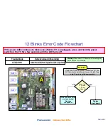 Предварительный просмотр 62 страницы Panasonic Viera TC-P42X1 Revised Troubleshooting Handbook