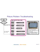 Предварительный просмотр 70 страницы Panasonic Viera TC-P42X1 Revised Troubleshooting Handbook