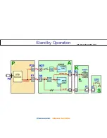 Предварительный просмотр 25 страницы Panasonic Viera TC-P42X1 Technical Manual