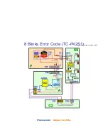 Предварительный просмотр 52 страницы Panasonic Viera TC-P42X1 Technical Manual