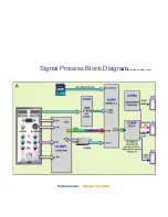 Preview for 67 page of Panasonic Viera TC-P42X1 Technical Manual