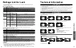 Предварительный просмотр 22 страницы Panasonic Viera TC-P42X2 Operating Instructions Manual