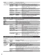 Предварительный просмотр 46 страницы Panasonic Viera TC-P42X3 Manual De Usuario