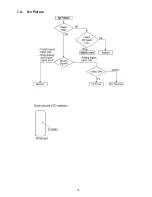 Предварительный просмотр 19 страницы Panasonic Viera TC-P42X3 Service Manual