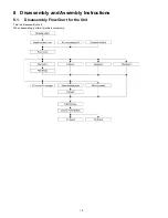 Предварительный просмотр 18 страницы Panasonic VIERA TC-P42XT50 Service Manual