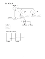 Предварительный просмотр 19 страницы Panasonic Viera TC-P46G25 Service Manual