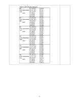 Предварительный просмотр 31 страницы Panasonic Viera TC-P46G25 Service Manual