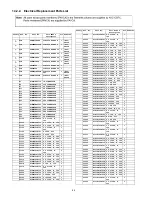 Предварительный просмотр 94 страницы Panasonic Viera TC-P46G25 Service Manual