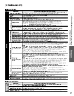 Preview for 27 page of Panasonic Viera TC-P50C2 Instrucciones De Operación