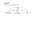 Preview for 15 page of Panasonic Viera TC-P50G15 Service Manual