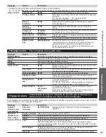 Preview for 197 page of Panasonic VIERA TC-P50GT30 Owner'S Manual