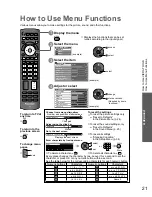 Preview for 22 page of Panasonic Viera TC-P50S20H Operating Instructions Manual