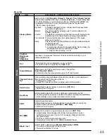 Preview for 24 page of Panasonic Viera TC-P50S20H Operating Instructions Manual