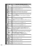 Preview for 27 page of Panasonic Viera TC-P50S20H Operating Instructions Manual