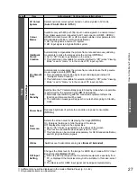 Preview for 28 page of Panasonic Viera TC-P50S20H Operating Instructions Manual