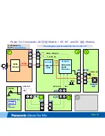 Preview for 30 page of Panasonic Viera TC-P50S60 Technical Manual