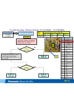 Preview for 79 page of Panasonic Viera TC-P50S60 Technical Manual