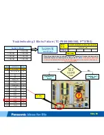 Preview for 80 page of Panasonic Viera TC-P50S60 Technical Manual
