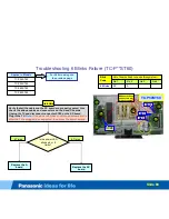 Preview for 86 page of Panasonic Viera TC-P50S60 Technical Manual