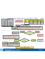 Preview for 87 page of Panasonic Viera TC-P50S60 Technical Manual