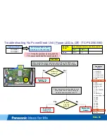 Preview for 95 page of Panasonic Viera TC-P50S60 Technical Manual